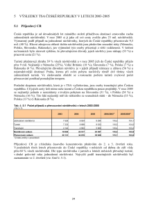 tsa_5_vysledky2003_2005_pdf