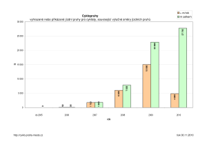 cyklopruhy_prehled_pdf_10