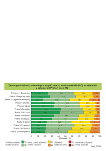 PrahaZPvybrudaje2021_web_Ovzdusi_IKOcetnosti