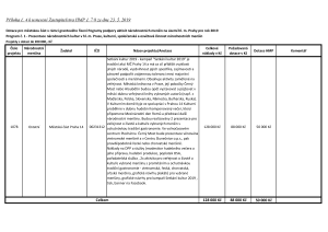 2943407_Program č. 1 &#8211; dotace městským částem