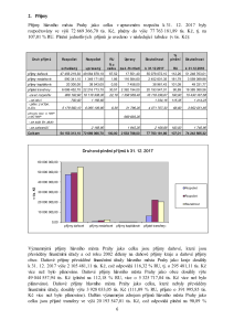 2.Příjmy DZ I