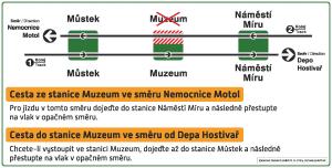 Muzeum_schema