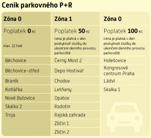 Parkovné na parkovištích P+R