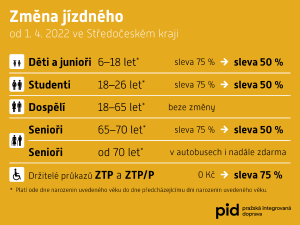 zmeny_cen_jizdneho_pid