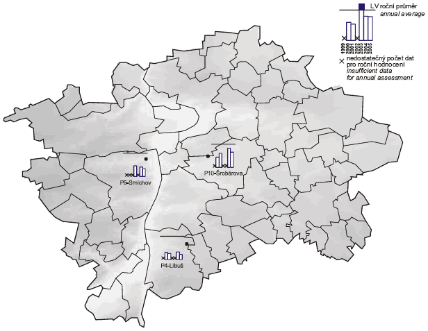 Obr. Roční průměrné koncentrace benzenu v ovzduší v letech 1999–2005